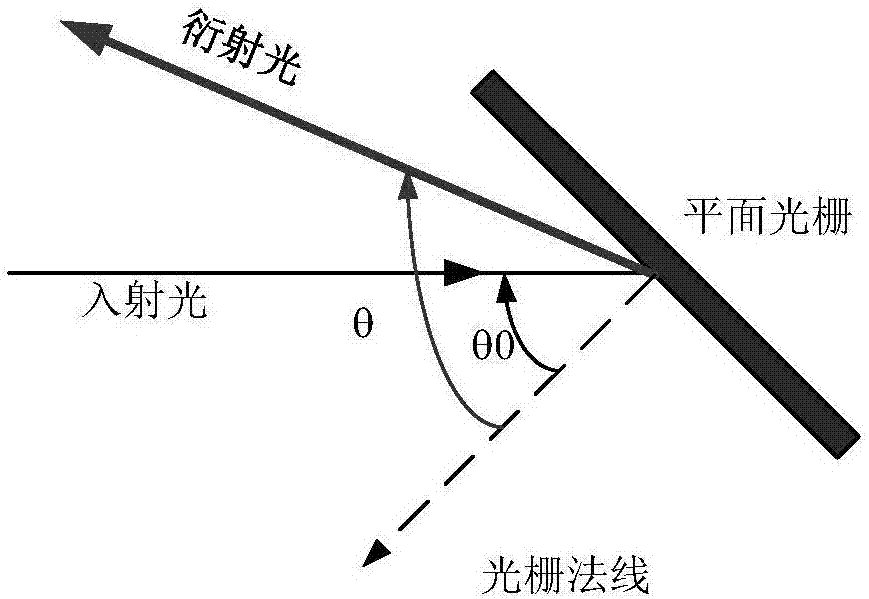 一種高分辨率光譜儀系統(tǒng)的制作方法與工藝