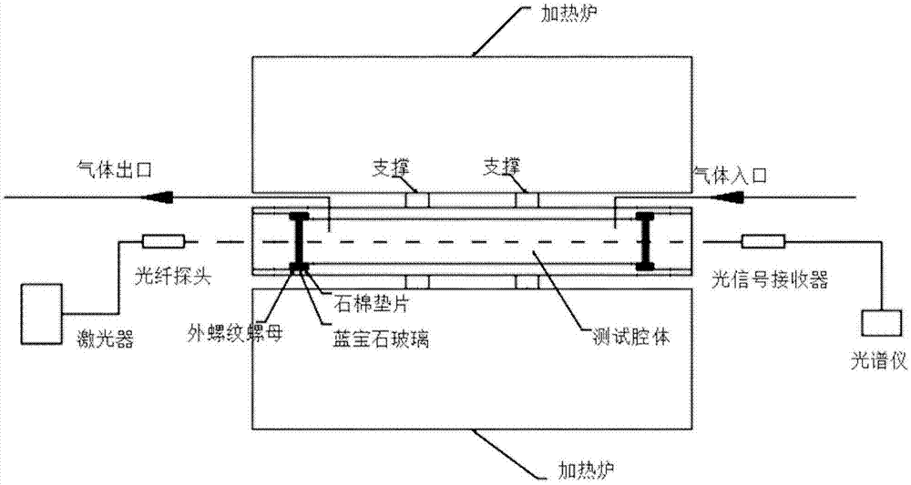 一种测量高温高压混合气体辐射特性的装置和方法与流程