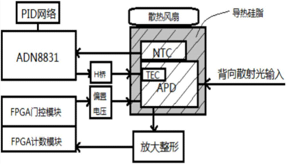 基于光量子反演的光纤传感方法及系统与流程