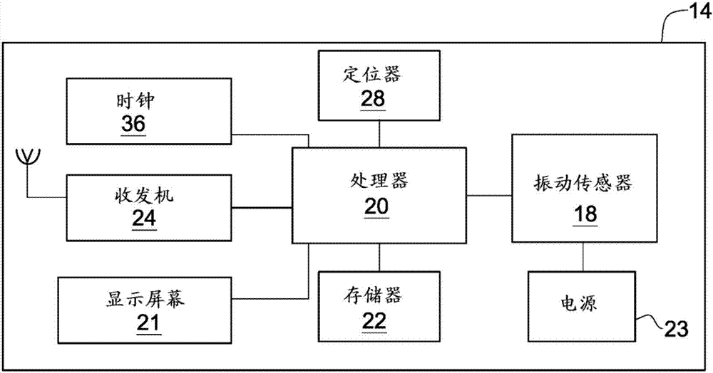 用于檢測泄漏的振動傳感器的制作方法與工藝