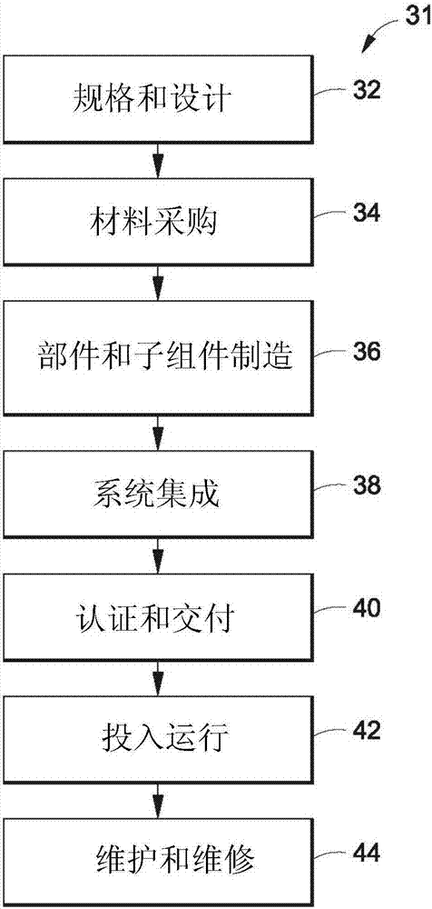 導(dǎo)電體通路系統(tǒng)和制造其的方法與流程