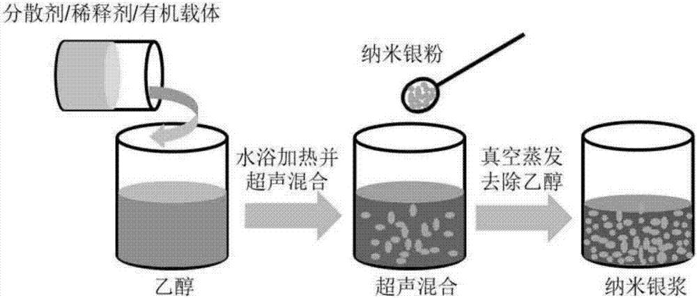 低溫?zé)Y(jié)納米銀漿熱導(dǎo)率測(cè)試樣品的制備方法與流程