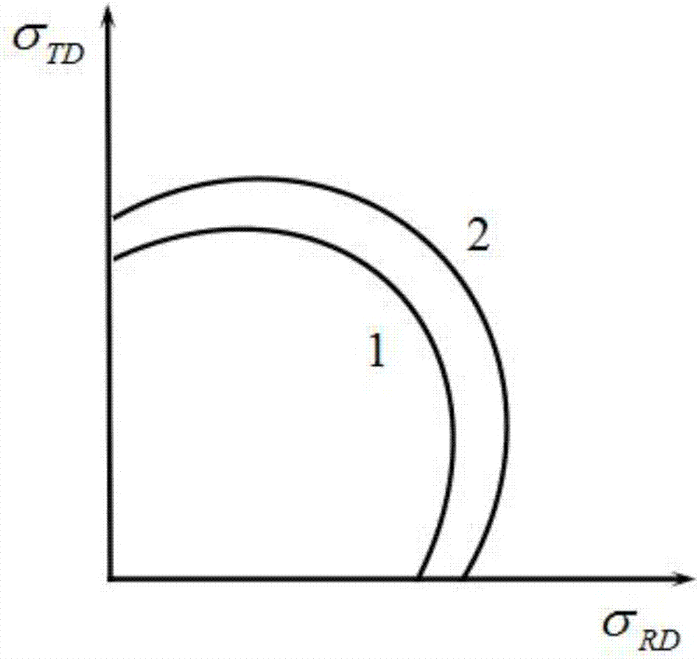 一种十字拉伸预变形加载测定屈服面的方法与流程