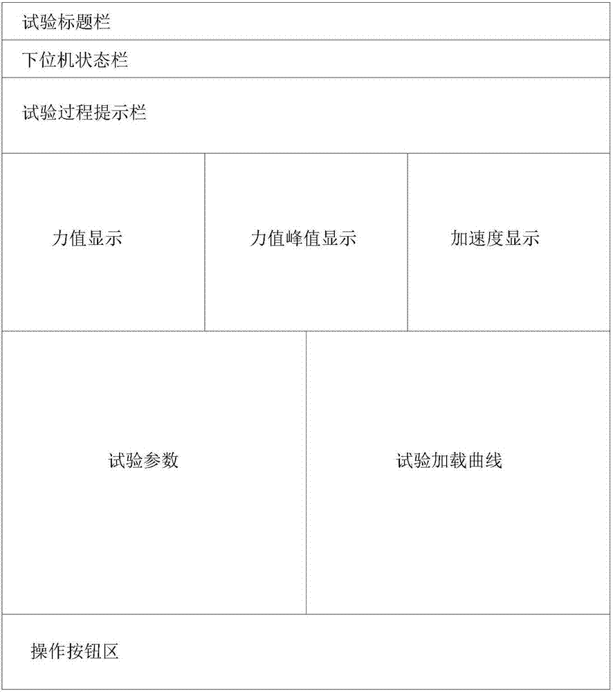 壓力試驗(yàn)機(jī)恒加載測(cè)控系統(tǒng)的制作方法與工藝