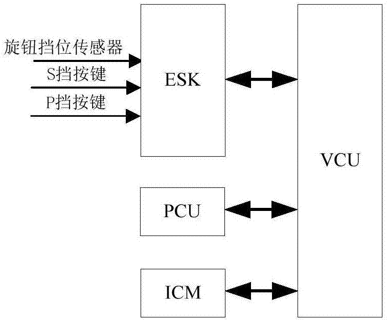 汽車(chē)的換擋控制方法、裝置及其設(shè)備與流程