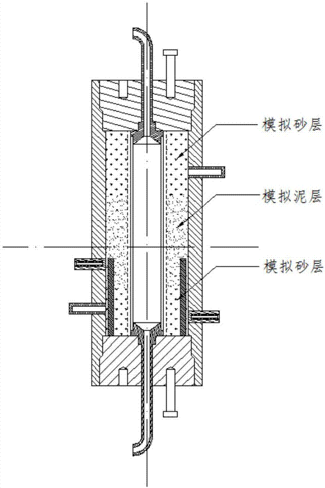 一种疏松砂泥岩互层防砂筛管堵塞评价实验装置和方法与流程