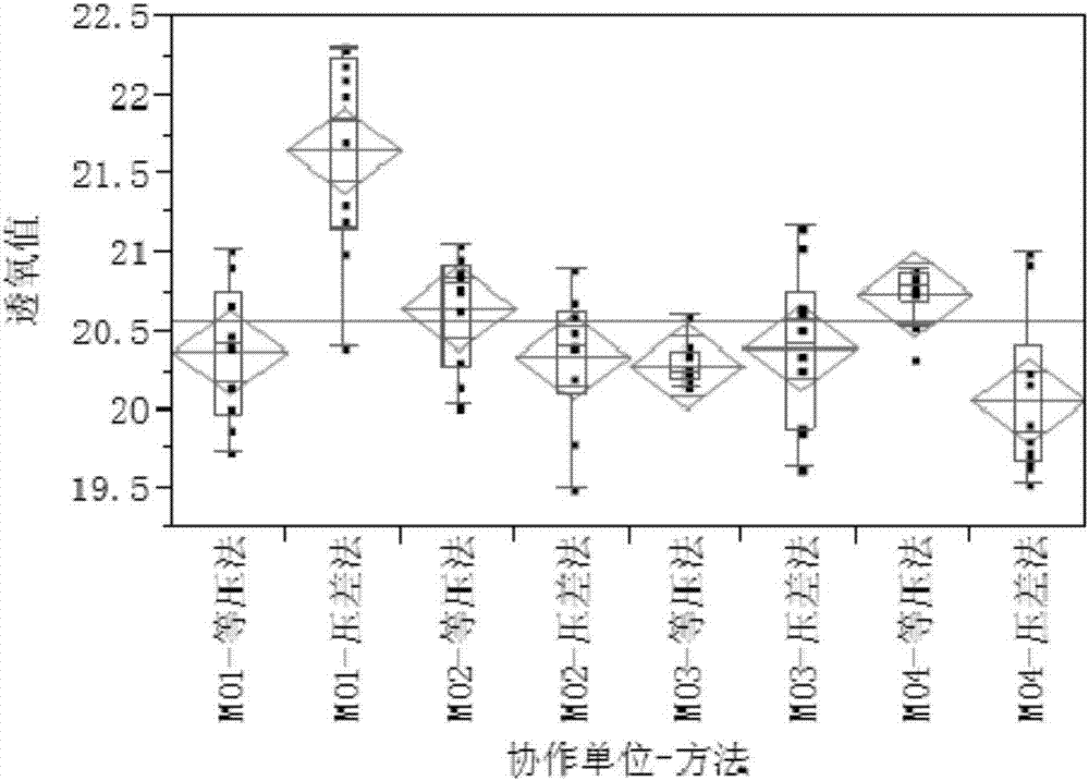 一种两法联合标定氧气透过量标准膜及其制备方法与流程