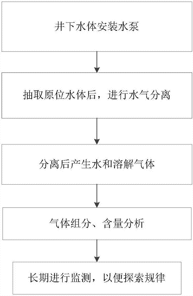 一种水气界面甲烷二氧化碳在线监测系统及方法与流程