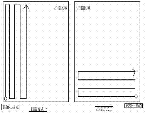 一种基于材料内部缺陷检测的激光超声检测系统及其方法与流程