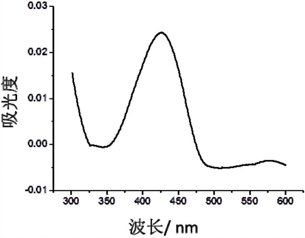 RNA G-四鏈體的檢測(cè)方法與流程