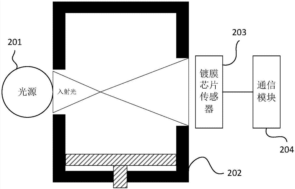 一種手環(huán)式吸光度測量儀的制作方法與工藝