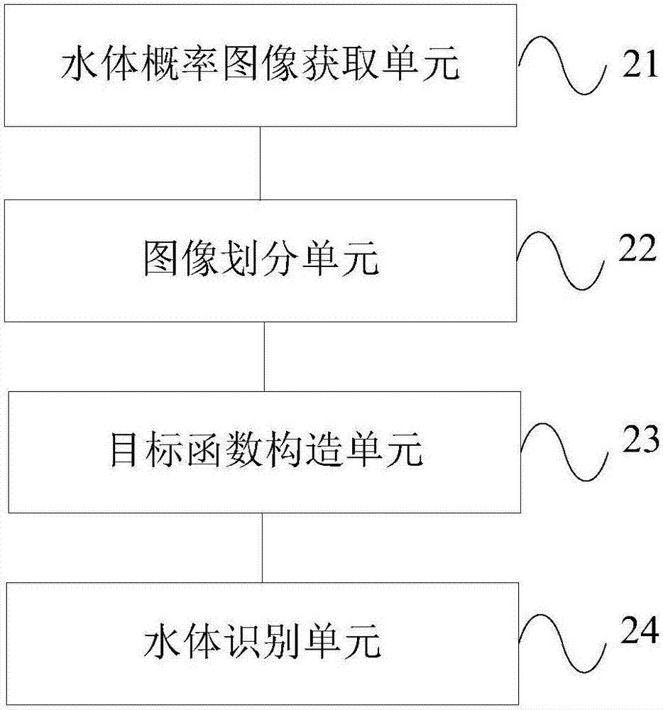 一種水體識別方法及裝置與流程