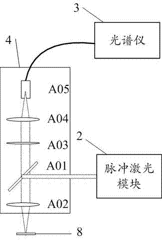 一種生長(zhǎng)薄膜光致發(fā)光光譜的原位檢測(cè)裝置及方法與流程