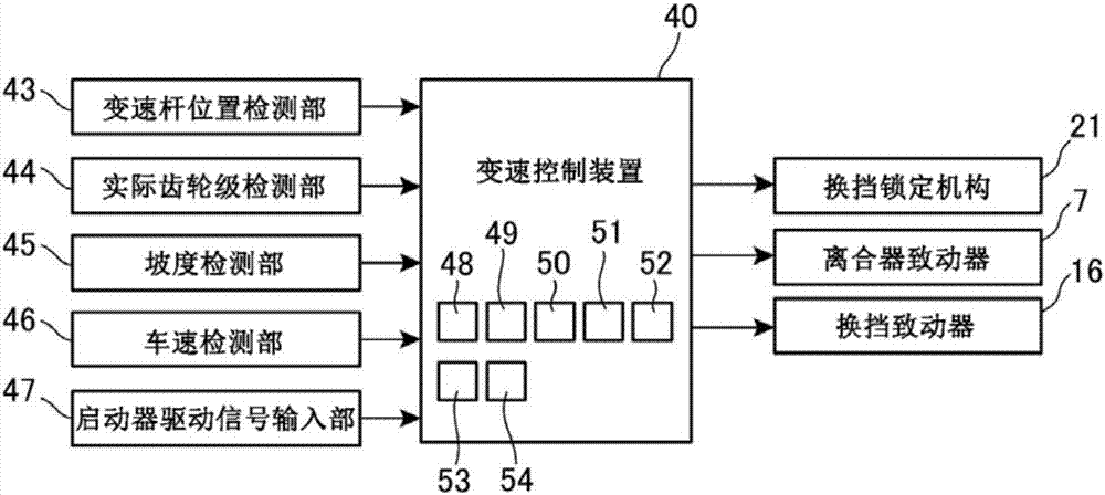 混合動(dòng)力車輛的變速控制裝置的制作方法