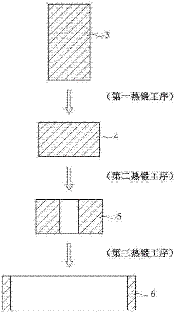 活塞環(huán)用原料的制作方法與工藝