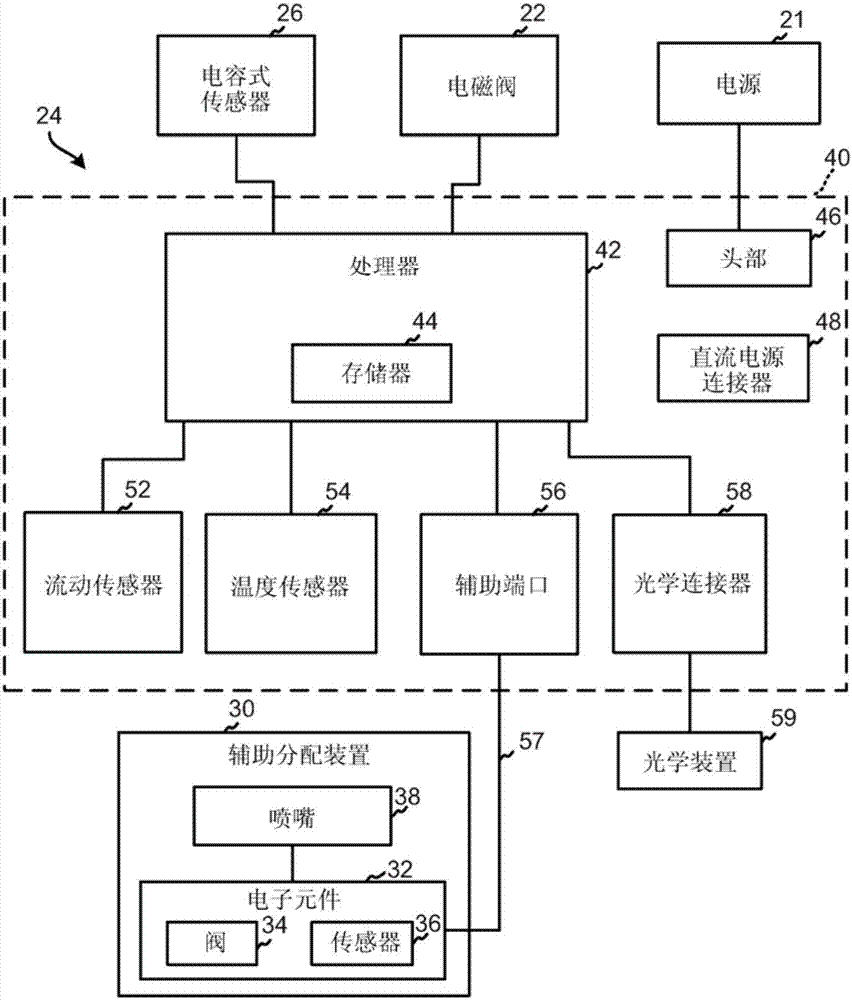 電子水龍頭、用于電子水龍頭的閥組合件及水龍頭系統(tǒng)的制作方法與工藝