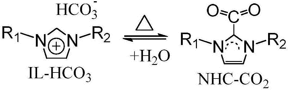 一种通过二氧化碳和甲醇直接反应制备碳酸二甲酯的方法与流程