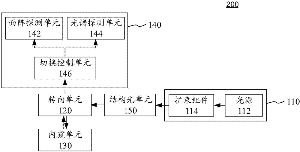 層析內(nèi)窺顯微光譜成像裝置的制作方法