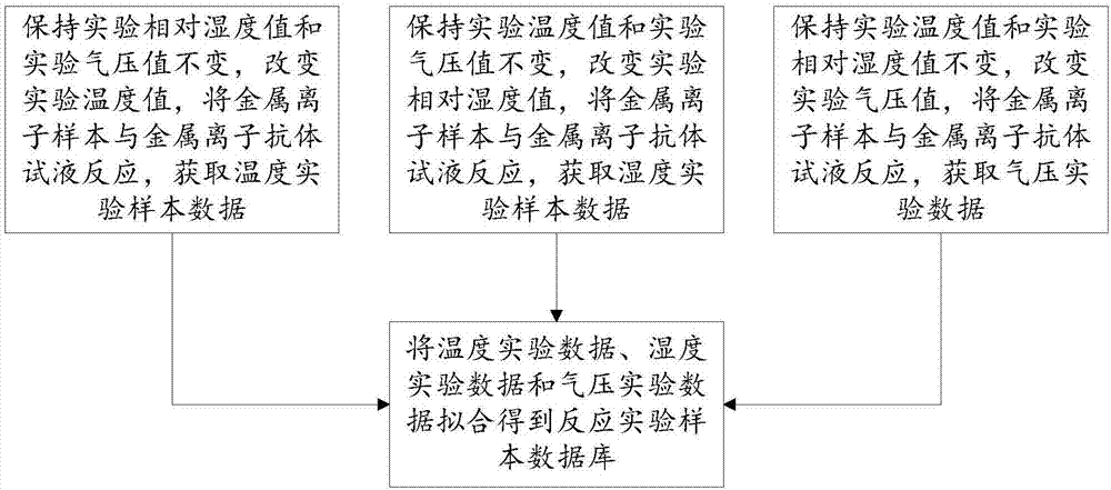 一種金屬離子檢測系統及方法與流程