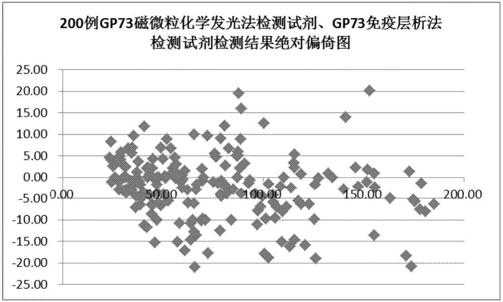 一種用于脂肪性肝炎檢測(cè)的靶標(biāo)志物GP73及檢測(cè)應(yīng)用方法與流程