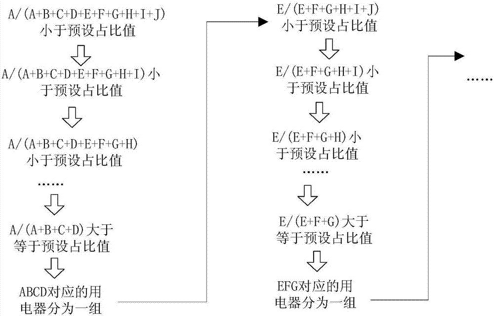 一種用電器耗電異常檢測(cè)方法及裝置與流程