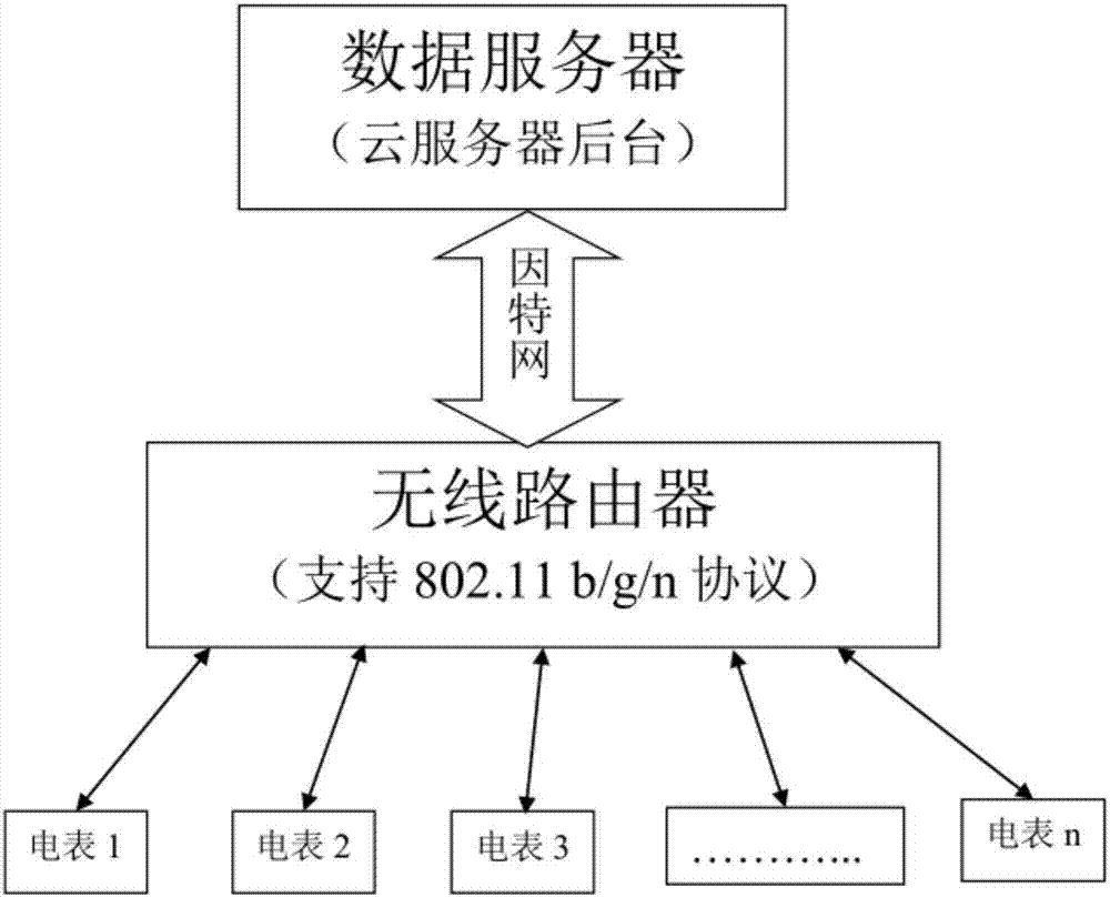 基于MQTT通訊和WIFI組網(wǎng)的智能電表及查詢方法與流程