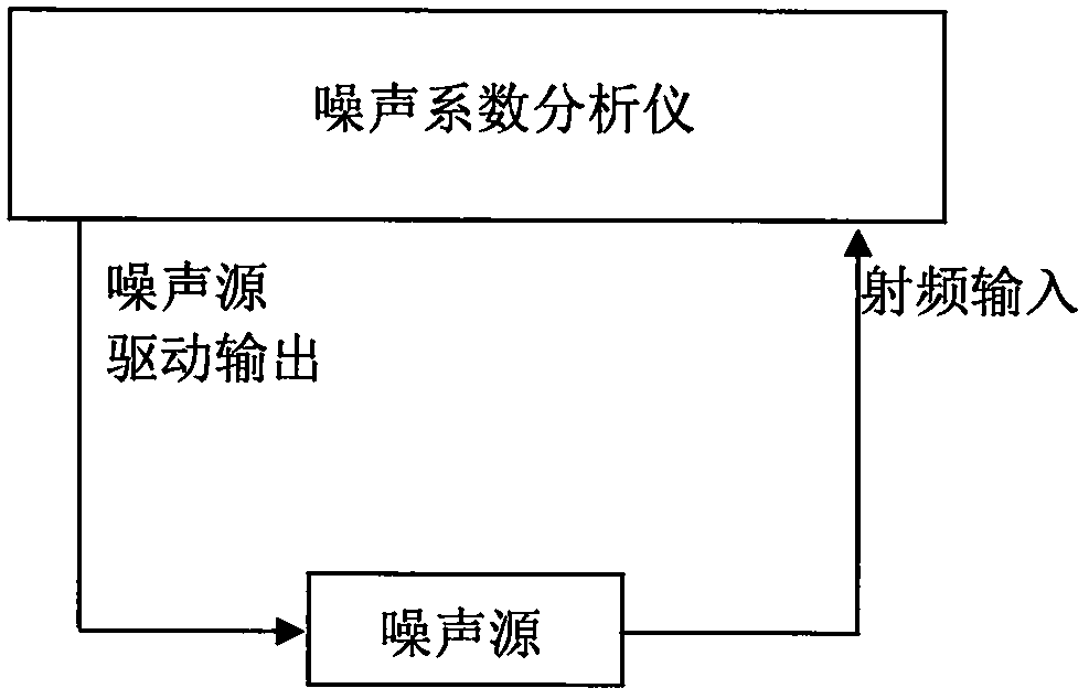 一種基于噪聲系數(shù)分析儀的噪聲功率譜密度測量方法與流程