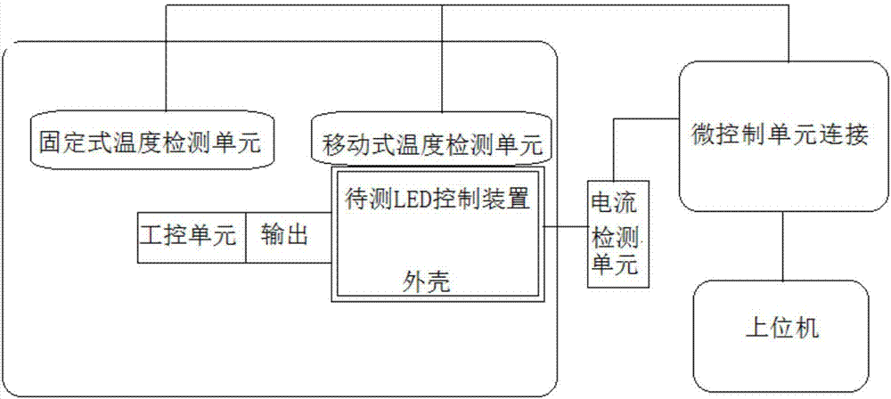 一種LED控制裝置的智能檢測系統(tǒng)及方法與流程