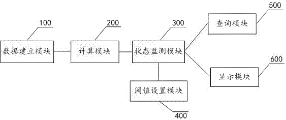 基于測(cè)溫高壓電纜的運(yùn)行狀態(tài)監(jiān)測(cè)方法及系統(tǒng)與流程