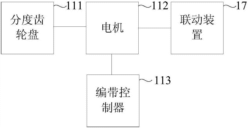 一种针对编带上器件的测试系统的制作方法与工艺