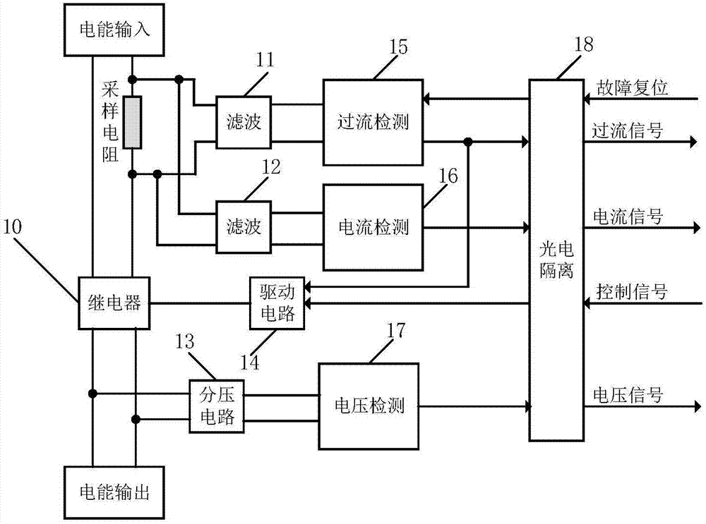 小型水下接駁盒數(shù)據(jù)采集與監(jiān)控系統(tǒng)的制作方法與工藝