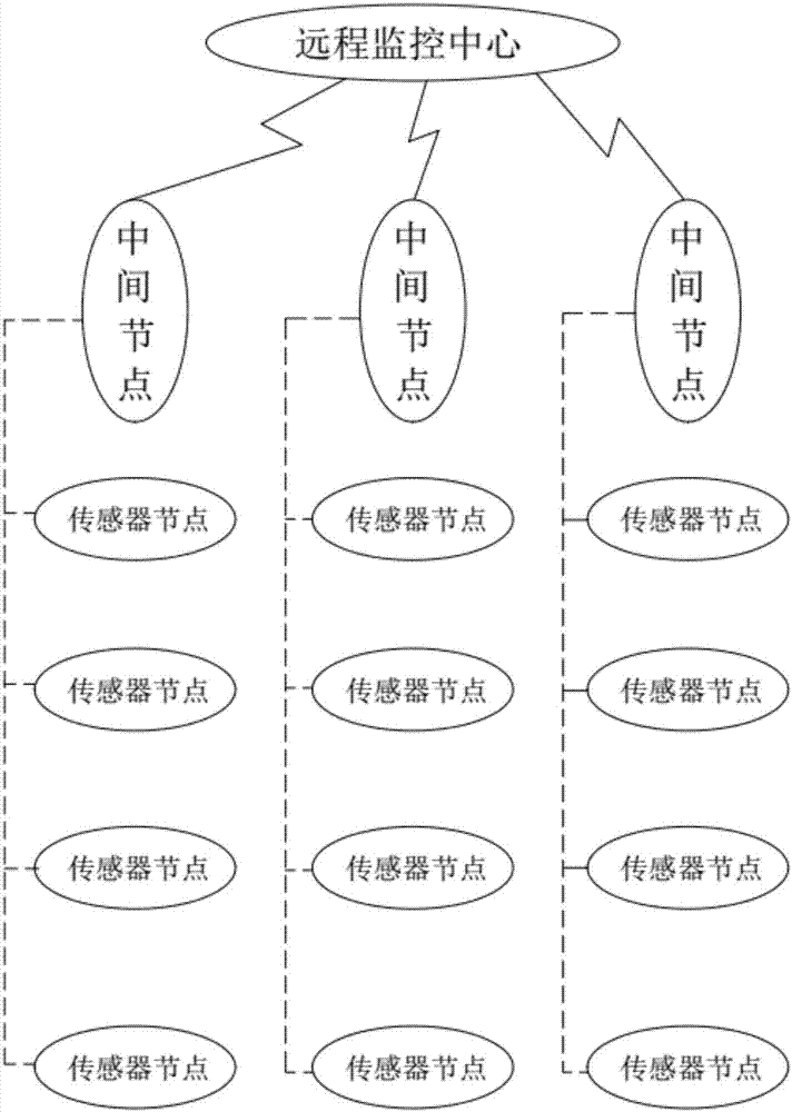 一種輸電線路絕緣子泄漏電流在線監測方法及其系統與流程