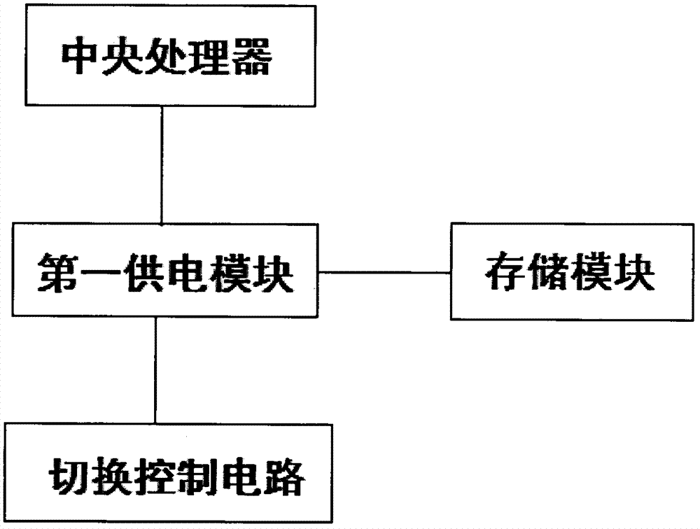 一種基于通訊的防雷檢測系統(tǒng)的制作方法與工藝