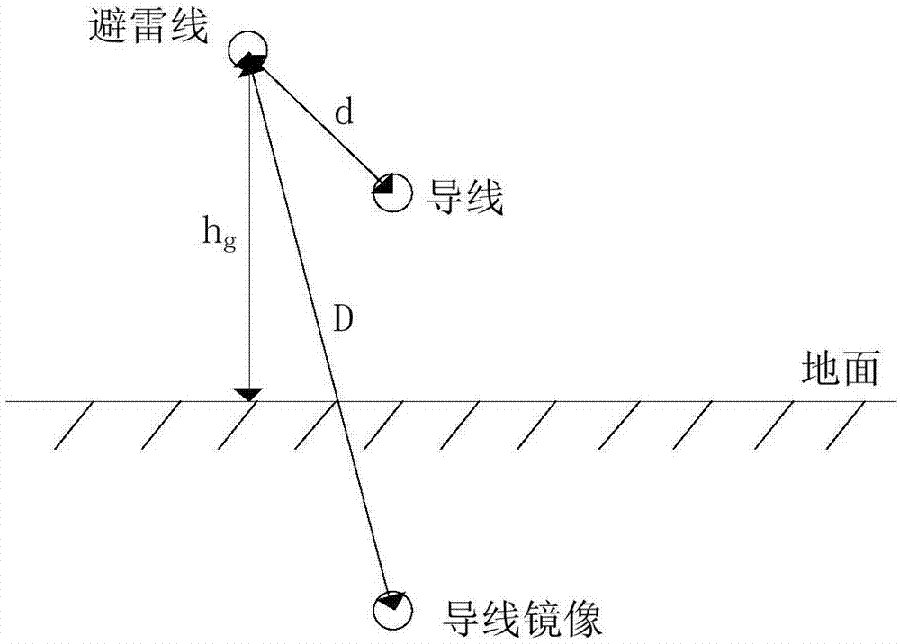 架空線路絕緣子并聯(lián)間隙單次雷擊保護(hù)有效性判斷方法與流程