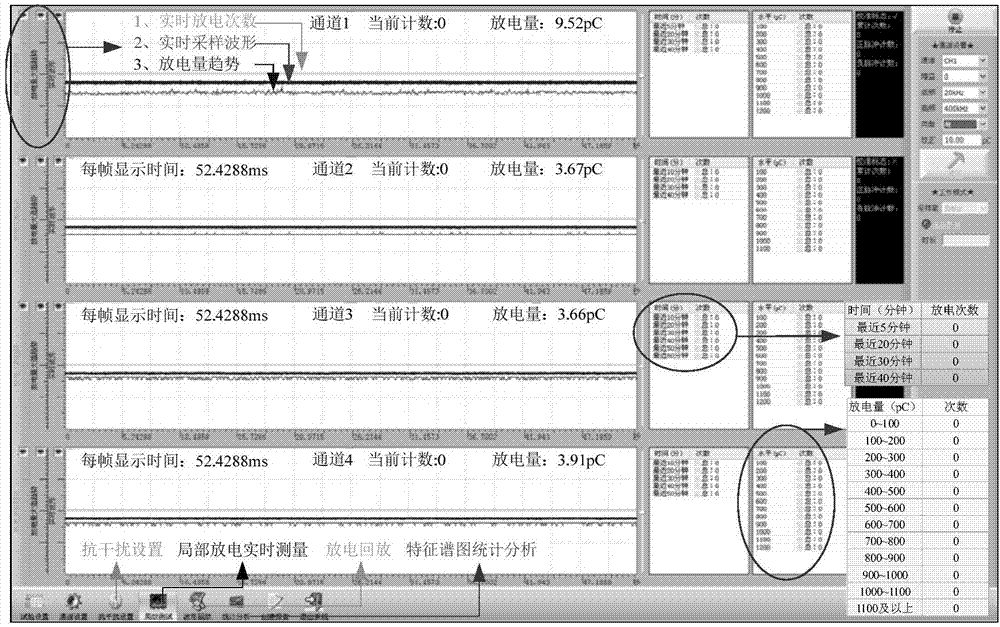 换流变压器油纸绝缘缺陷类型统计方法及系统与流程