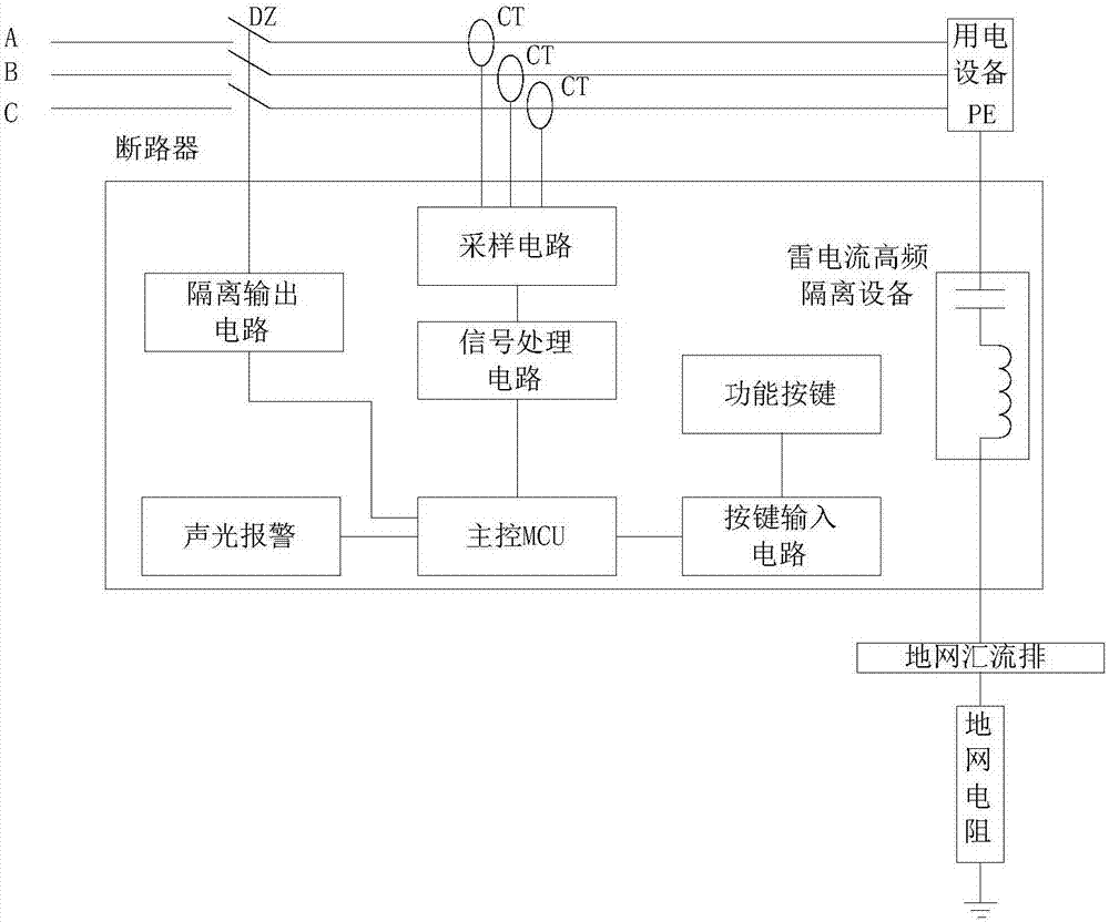 一种考虑雷电流隔离设备影响的故障电弧检测方法及装置与流程