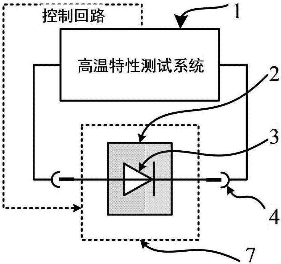 通过电流加热半导体器件的高温特性测试方法及装置与流程