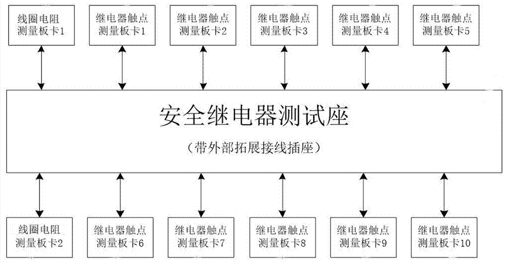 安全繼電器測(cè)試裝置及其測(cè)試方法與流程