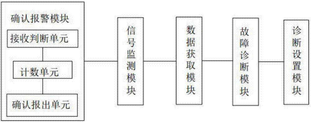 一種發(fā)電機的故障診斷處理方法與系統(tǒng)與流程