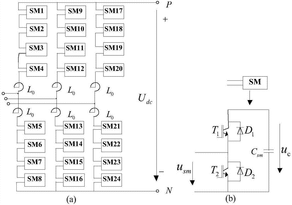 基于深度卷積網(wǎng)絡(luò)的模塊化五電平換流器故障定位方法與流程