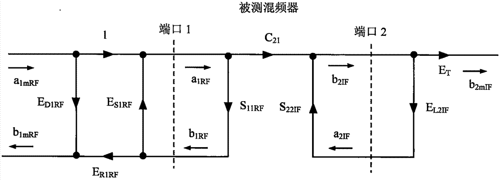 一種混頻器矢量特性測量方法與流程