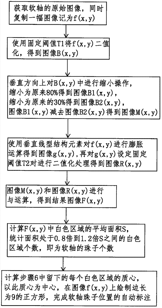 一种用于滚珠式操纵软轴的检测装置的制作方法