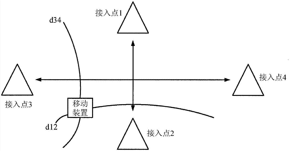 用于基于觀測到達(dá)時間差進(jìn)行定位的方法和系統(tǒng)與流程