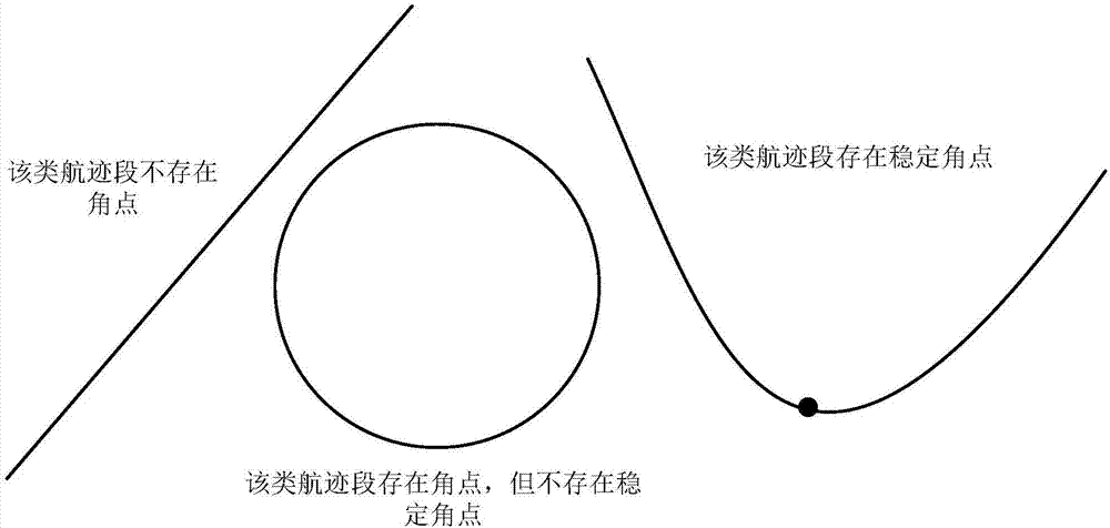 一种基于稳定角点的时空误差求取方法与流程