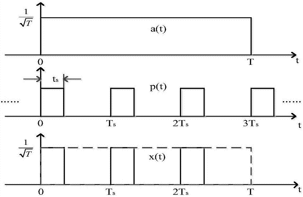 一種對(duì)間歇調(diào)制信號(hào)的分段匹配濾波處理方法與流程