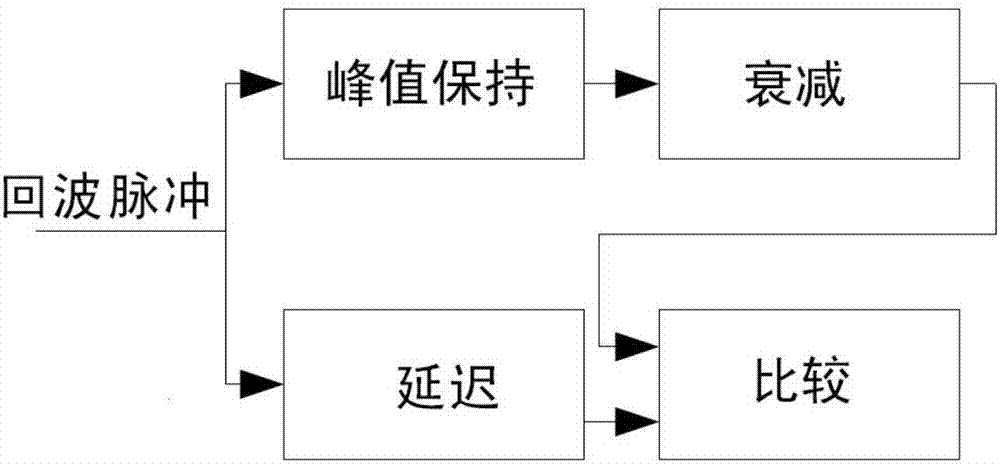 时点鉴别方法、时点鉴别电路系统及激光测距系统与流程