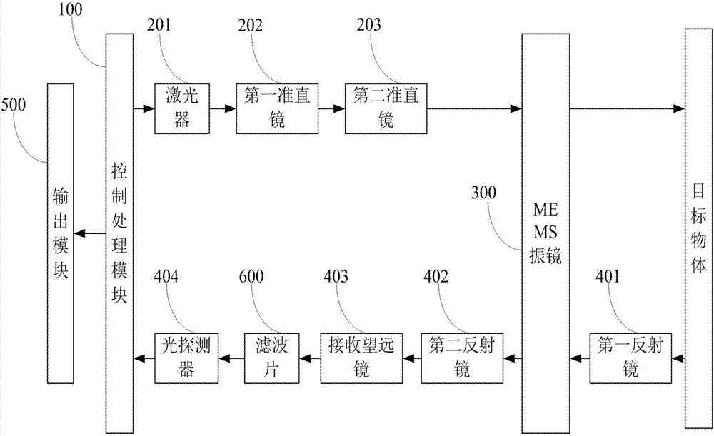 一种固态的二维扫描激光雷达及其扫描方法与流程