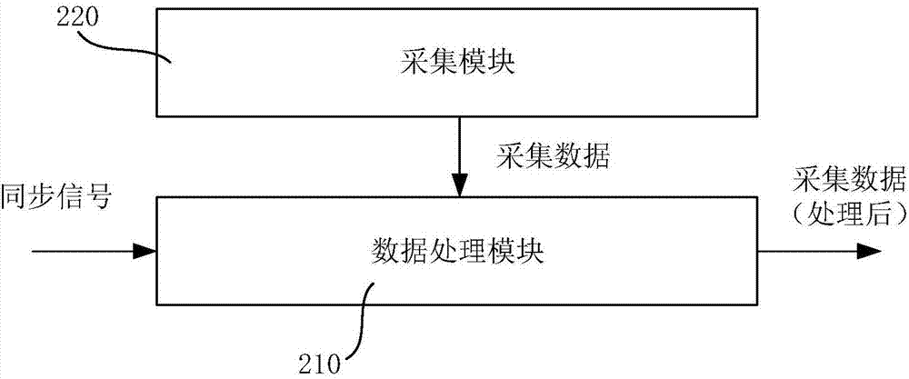 多激光雷達(dá)系統(tǒng)及其控制方法與流程