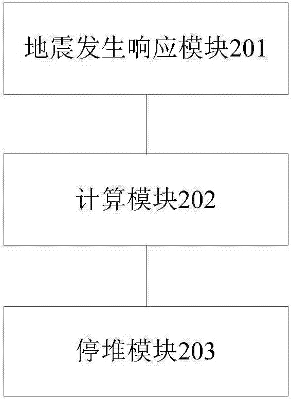 核电厂地震监测方法、装置及系统与流程