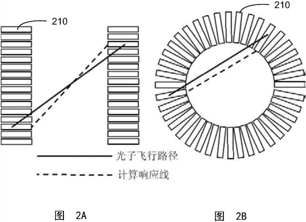 检测器和具有该检测器的发射成像设备的制作方法与工艺